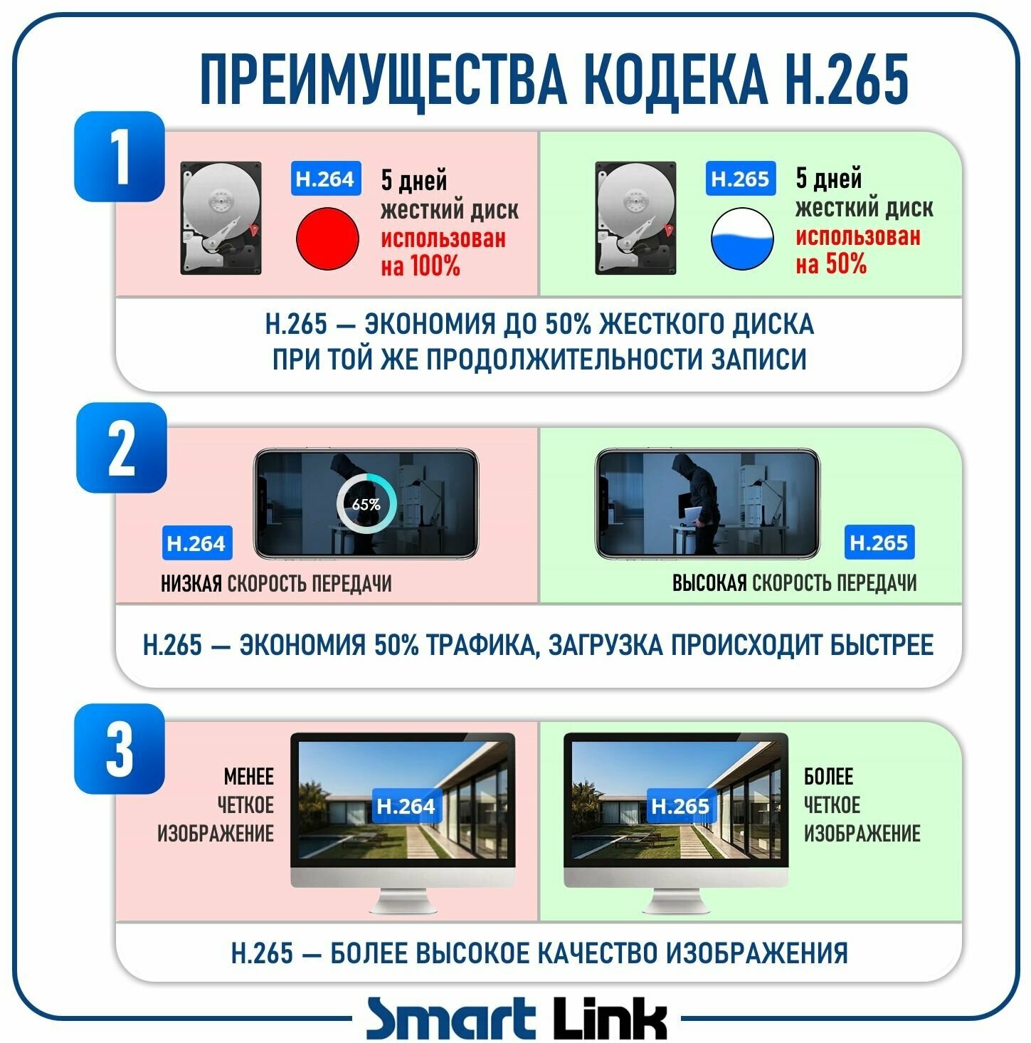 Умная беспроводная 3Мп WiFi камера видеонаблюдения поворотная для дома/ офиса с записью на карту памяти Smart Link SL-W324H