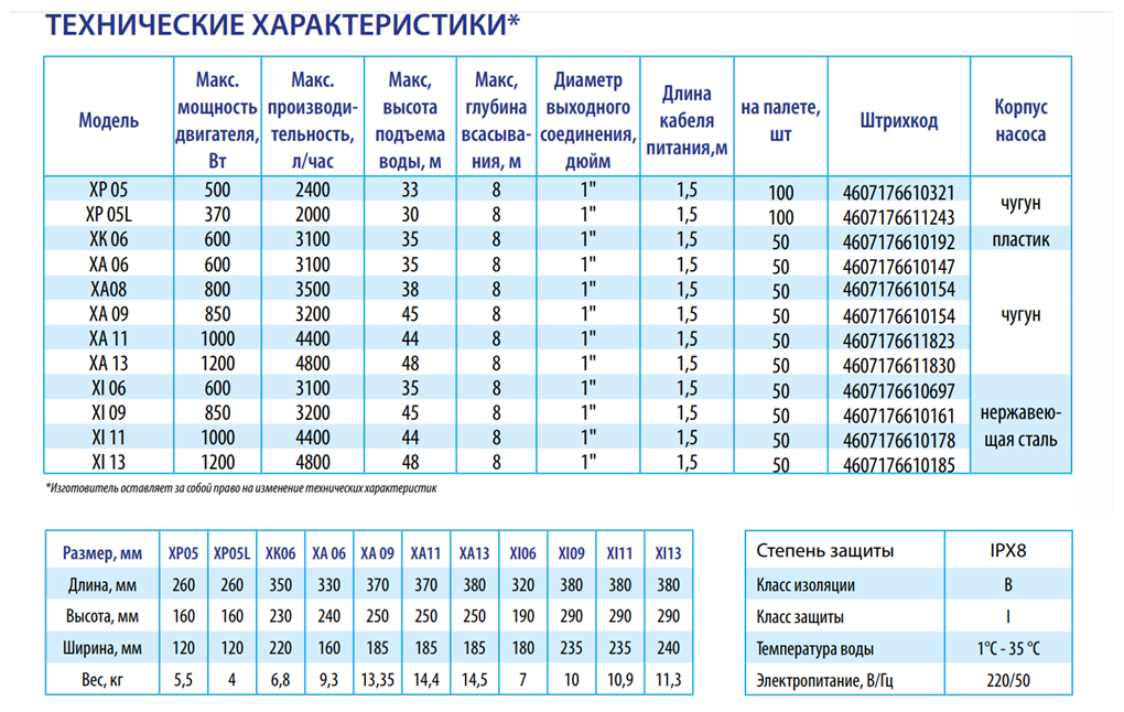 Насос поверхностный Belamos XI 11 - фотография № 10