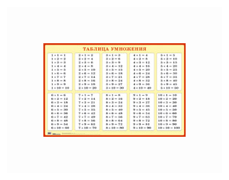 Таблица умножения для заучивания. Наглядное пособие для начальной школы