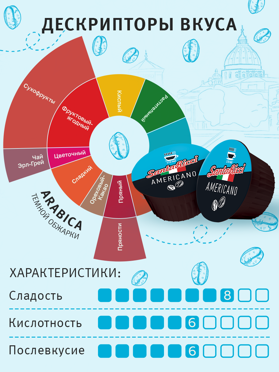 Кофе молотый Santa Ricci в капсулах, капсулы dolce gusto американо, для кофемашины дольче густо, 12 шт. — фото 1