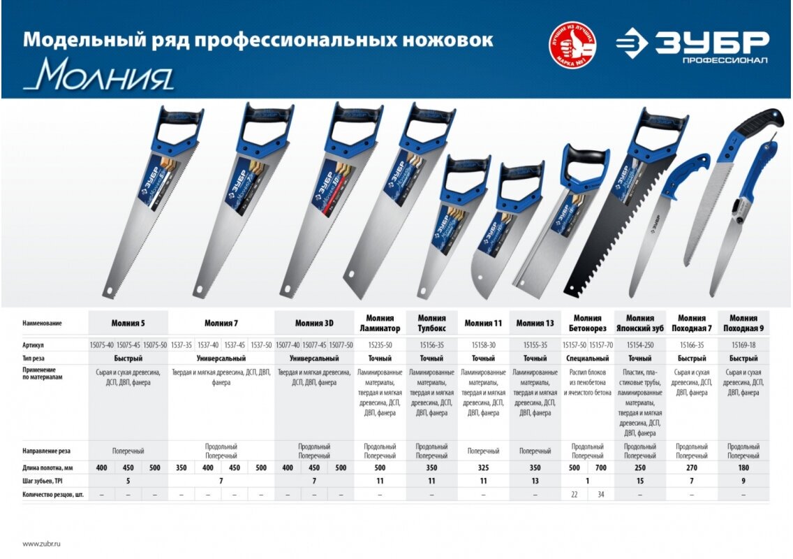 ЗУБР Молния-3D, 400 мм, 7TPI, универсальная ножовка, Профессионал (15077-40)