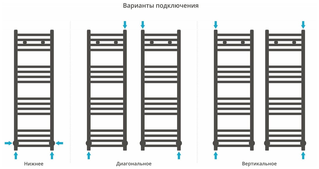 Водяной полотенцесушитель Сунержа - фото №4