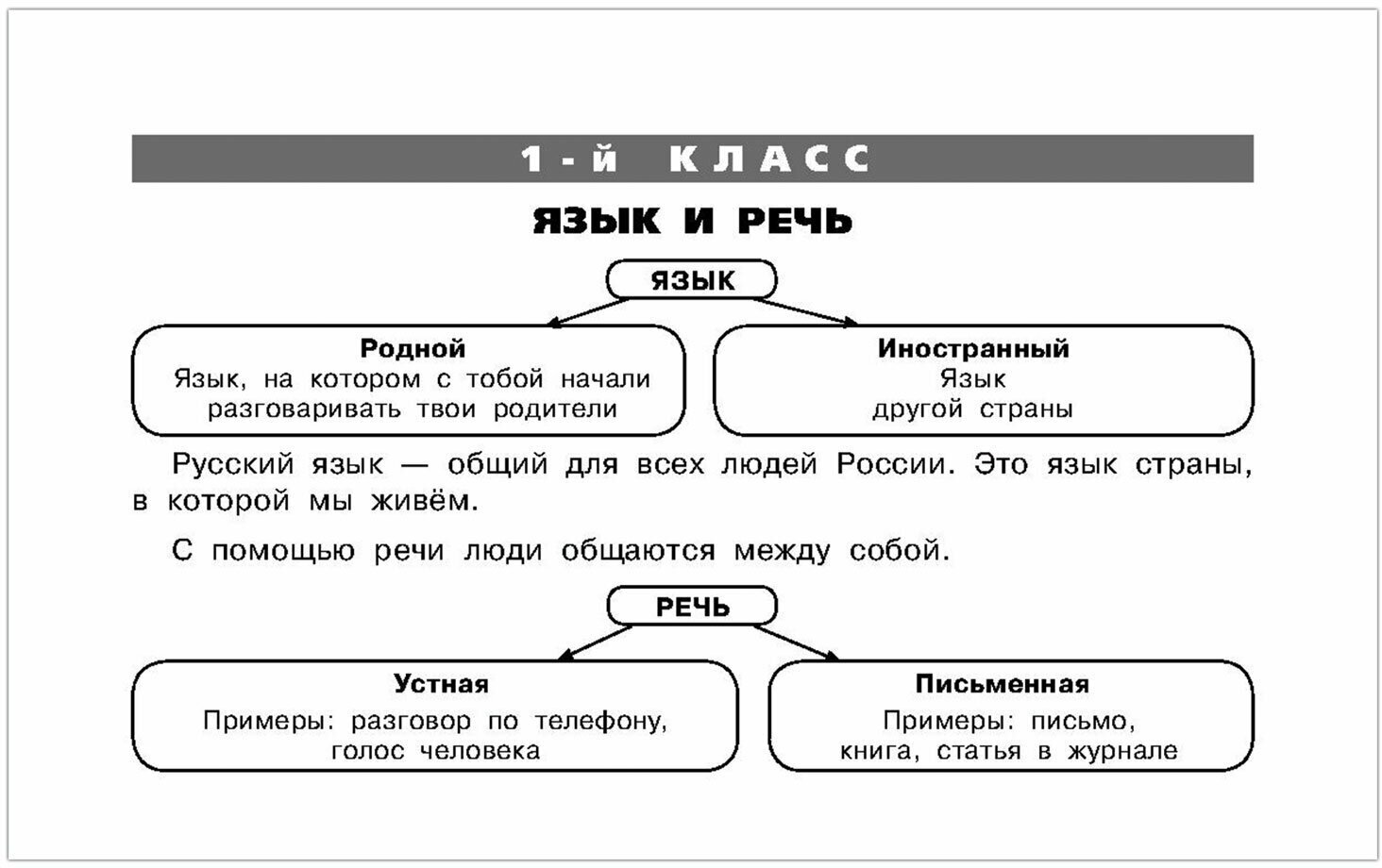 Таблицы по русскому языку. Все виды разбора - фото №14