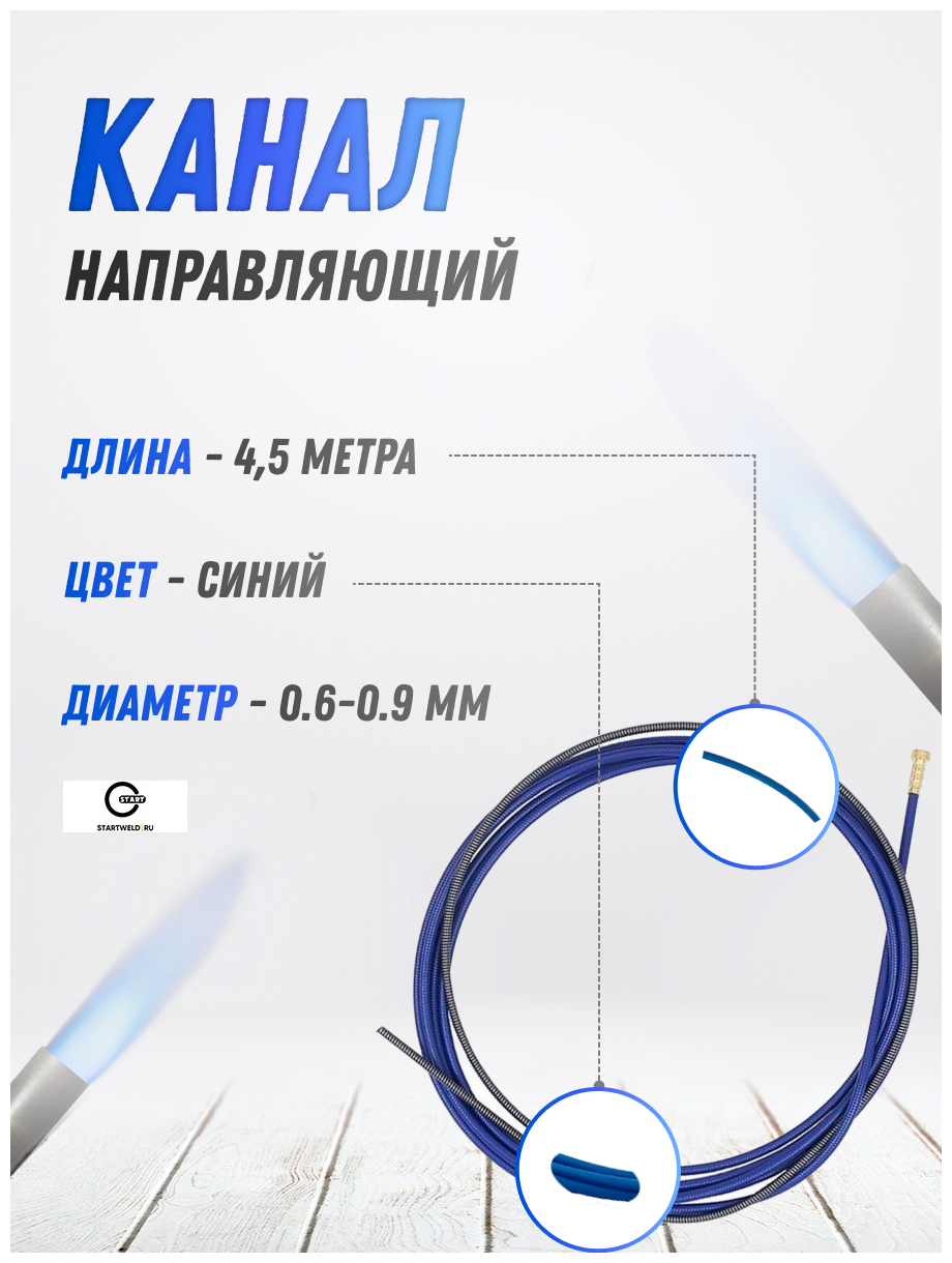 Канал направляющий 4,5 м синий 0,6-0,9 START - фотография № 4