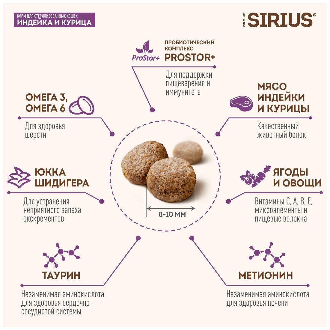 SIRIUS сухой корм для стерилизованных кошек Индейка и Курица 1,5кг - фотография № 3