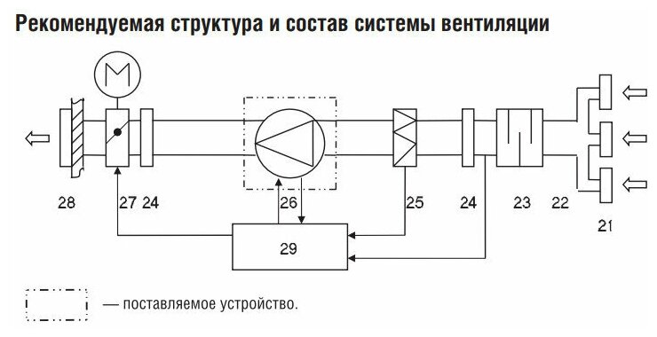 Вентилятор осевой Shuft AXW 250-2E - фотография № 2