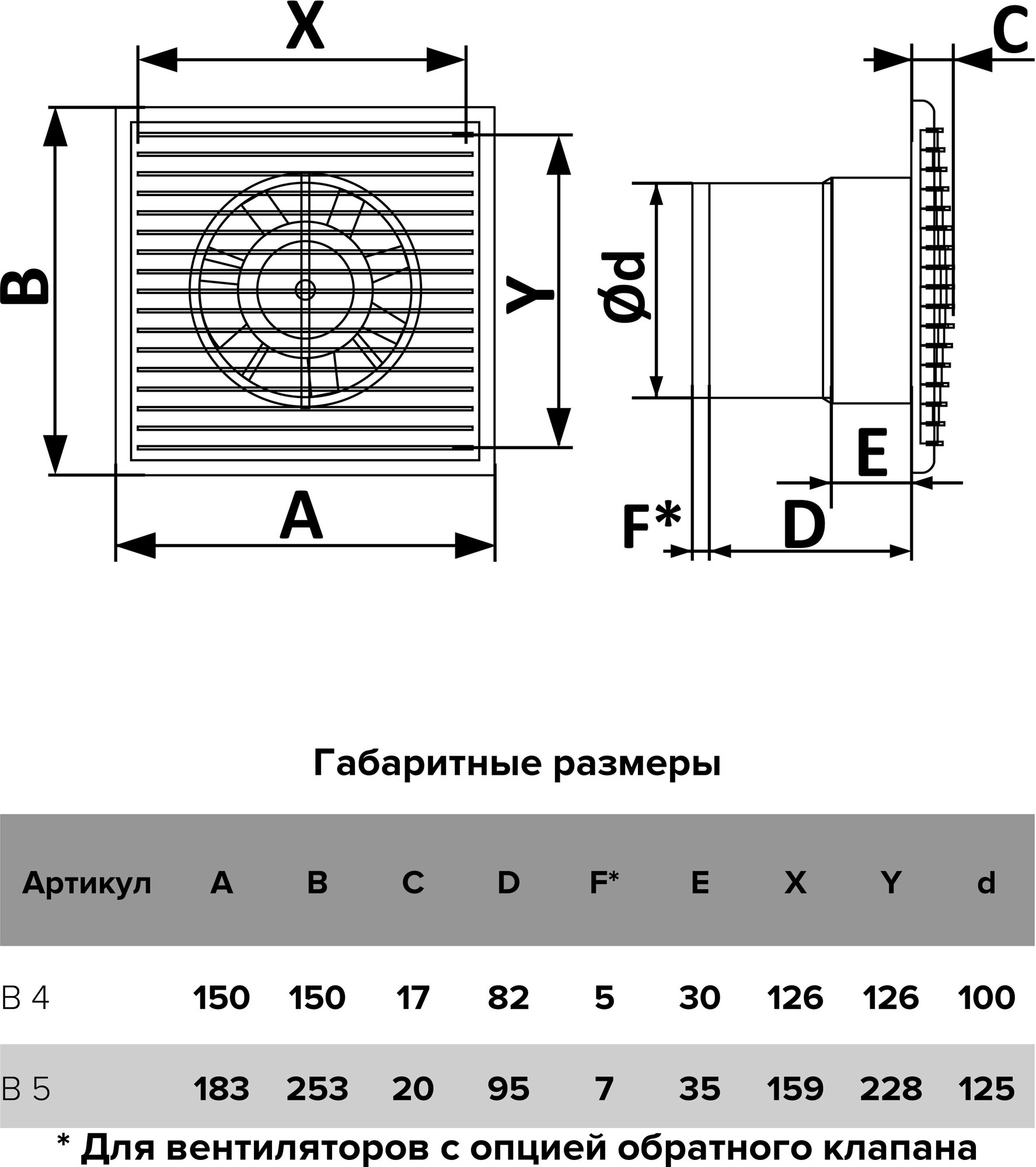 Вентилятор D125 B 5S с антимоскитной сеткой AURAMAX - фотография № 17