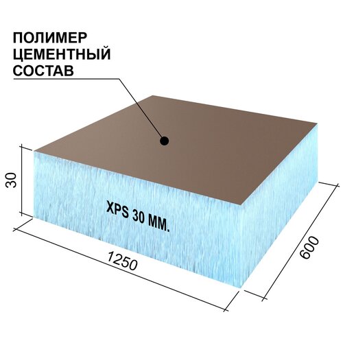 Руспанель РПГ Оптима 30 мм утеплитель под отделку 1225₽