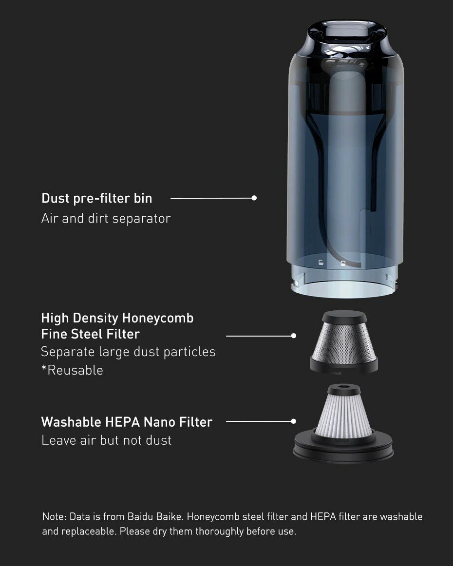 Пылесос Baseus H5 Home Use Vacuum Cleaner Dark Space Black (VCSS000101) - фотография № 15