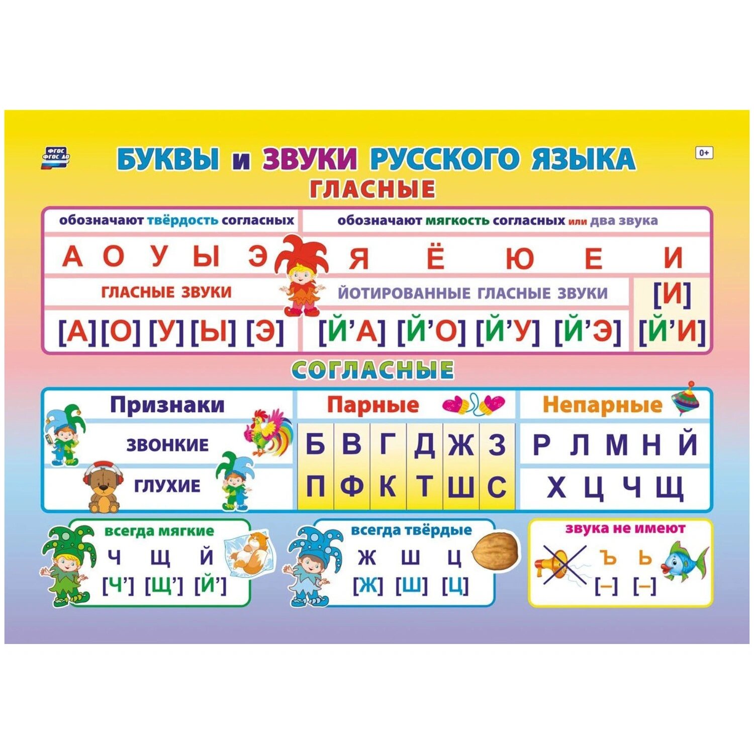 Издательство "Учитель" Плакат Издательство Учитель Буквы и звуки русского языка (297x210 мм)