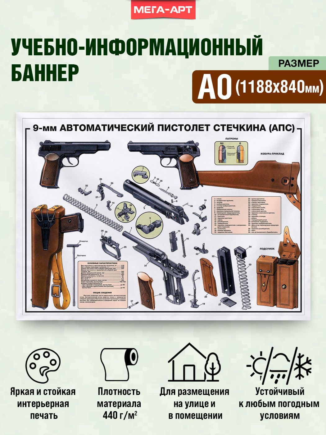 Баннер-плакат военный - 9-мм автоматический пистолет Стечкина (АПС) / Армейский баннер-стенд, учебное пособие по устройству оружия / А0 (119х84 см.)
