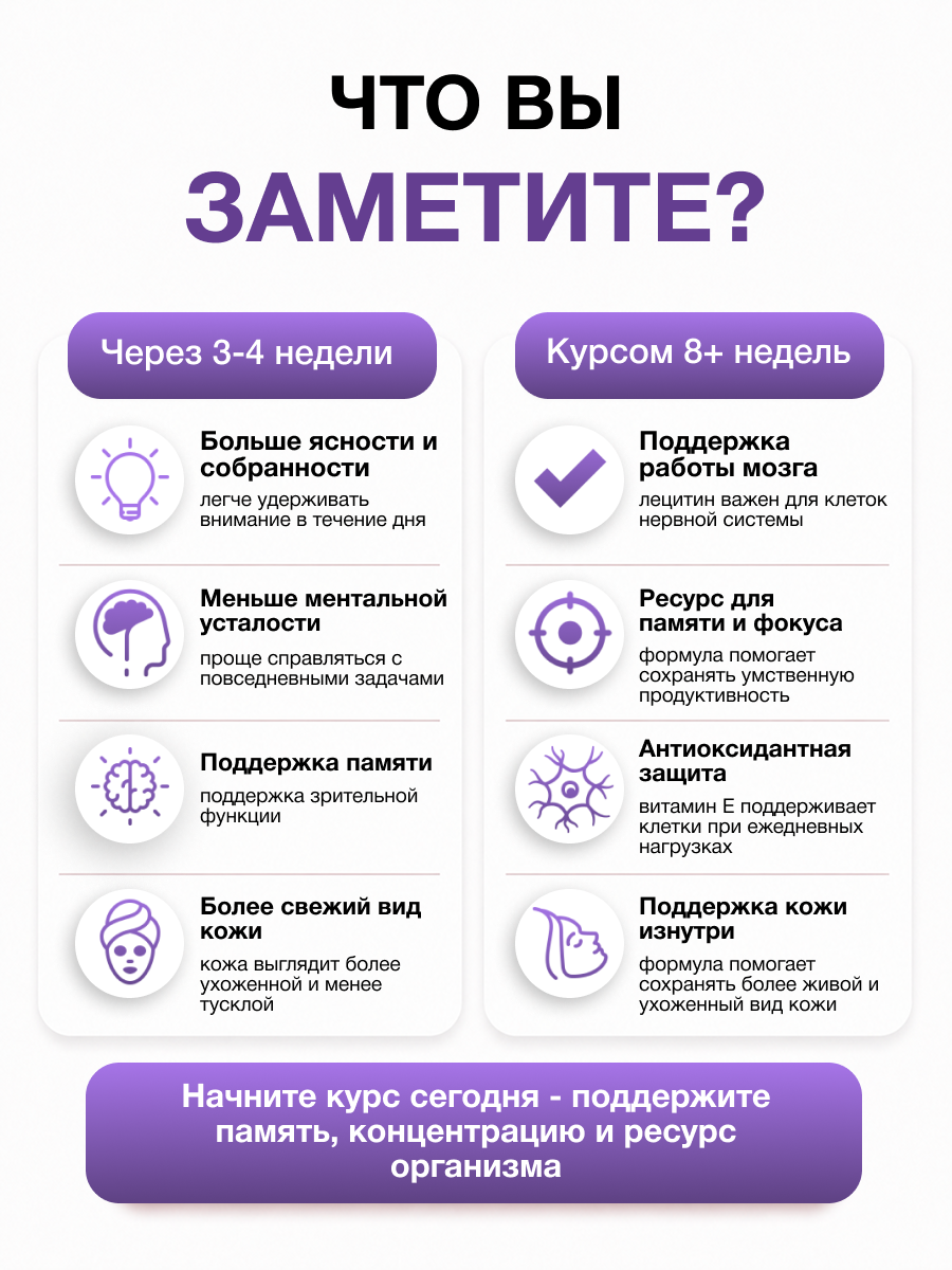 Антиоксидантный комплекс: лецитин и витамин Е, 60 капсул. MINDLY — для поддержки мозга, памяти и клеточного обновления. — фото 1