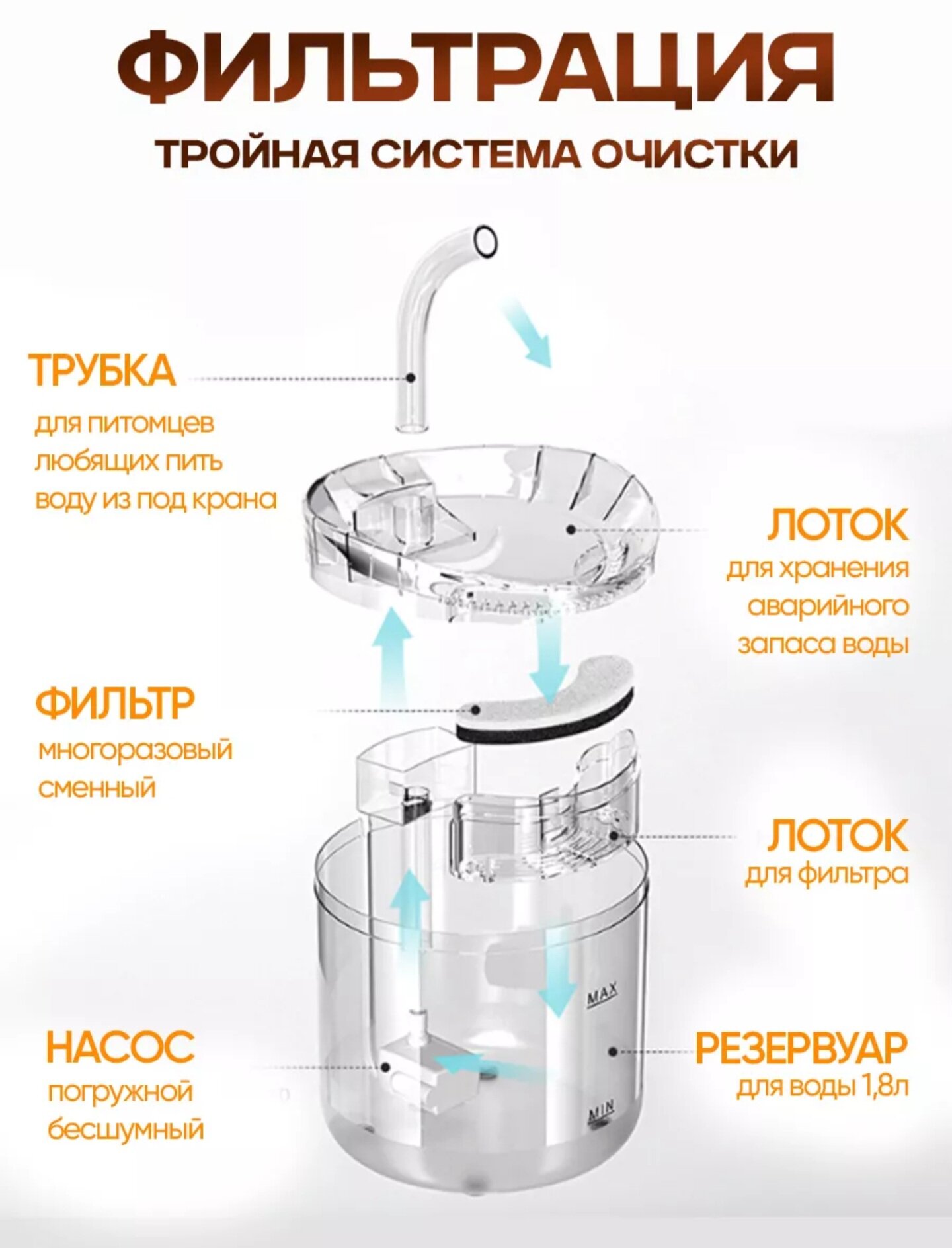 Автоматическая поилка-фонтан с краном для кошек и собак с 2-ым фильтром прозрачная — фото 1