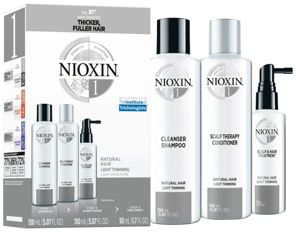 Nioxin Набор System 1