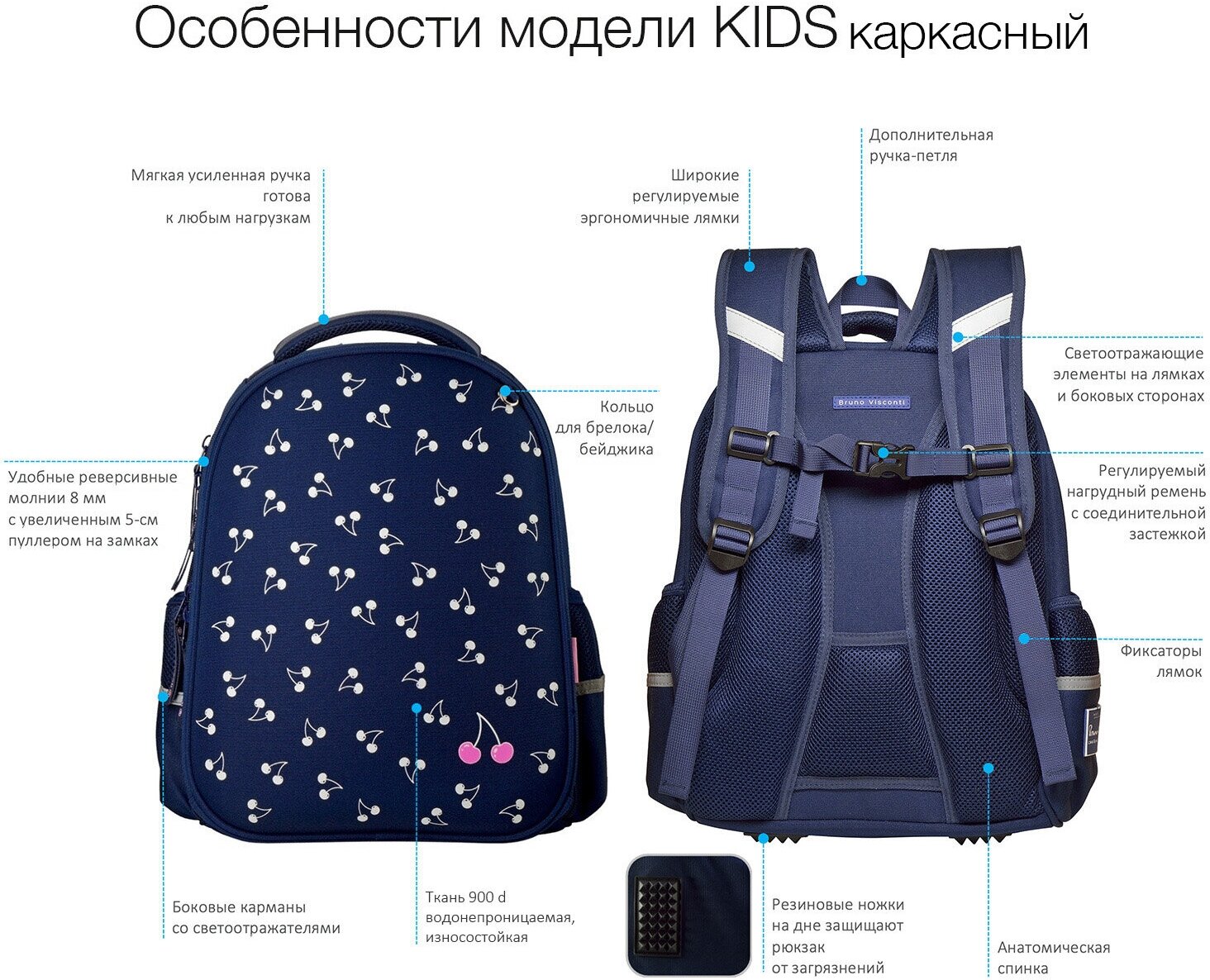 Рюкзак-капсула с эргономичной спинкой Милота зашкаливает. Коала, бирюзовый Bruno Visconti - фото №5