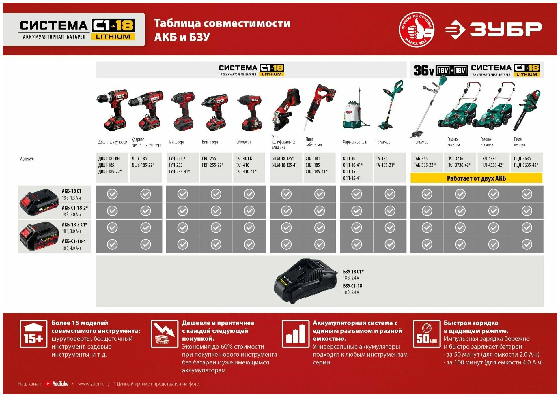 Угловая шлифмашина Зубр УШМ-18-125 - фото №14