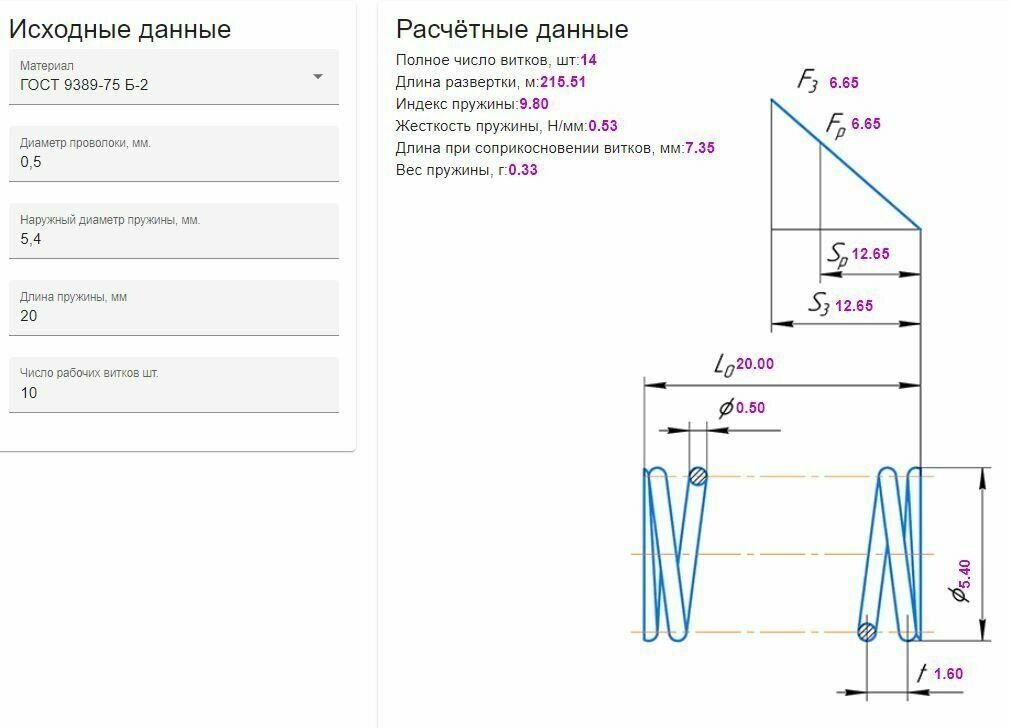 Пружина сжатия: длина L-20; ширина D-54; диаметр проволоки d-05; (10  в упаковке)