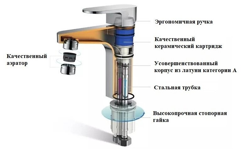 Комплект раковина Cerutti SPA CR1001 накладная, белая, круглая, с переливом 450х450х170, с высоким смесителем BOCH MANN VIVA XLB (BM9135) черный - фотография № 8