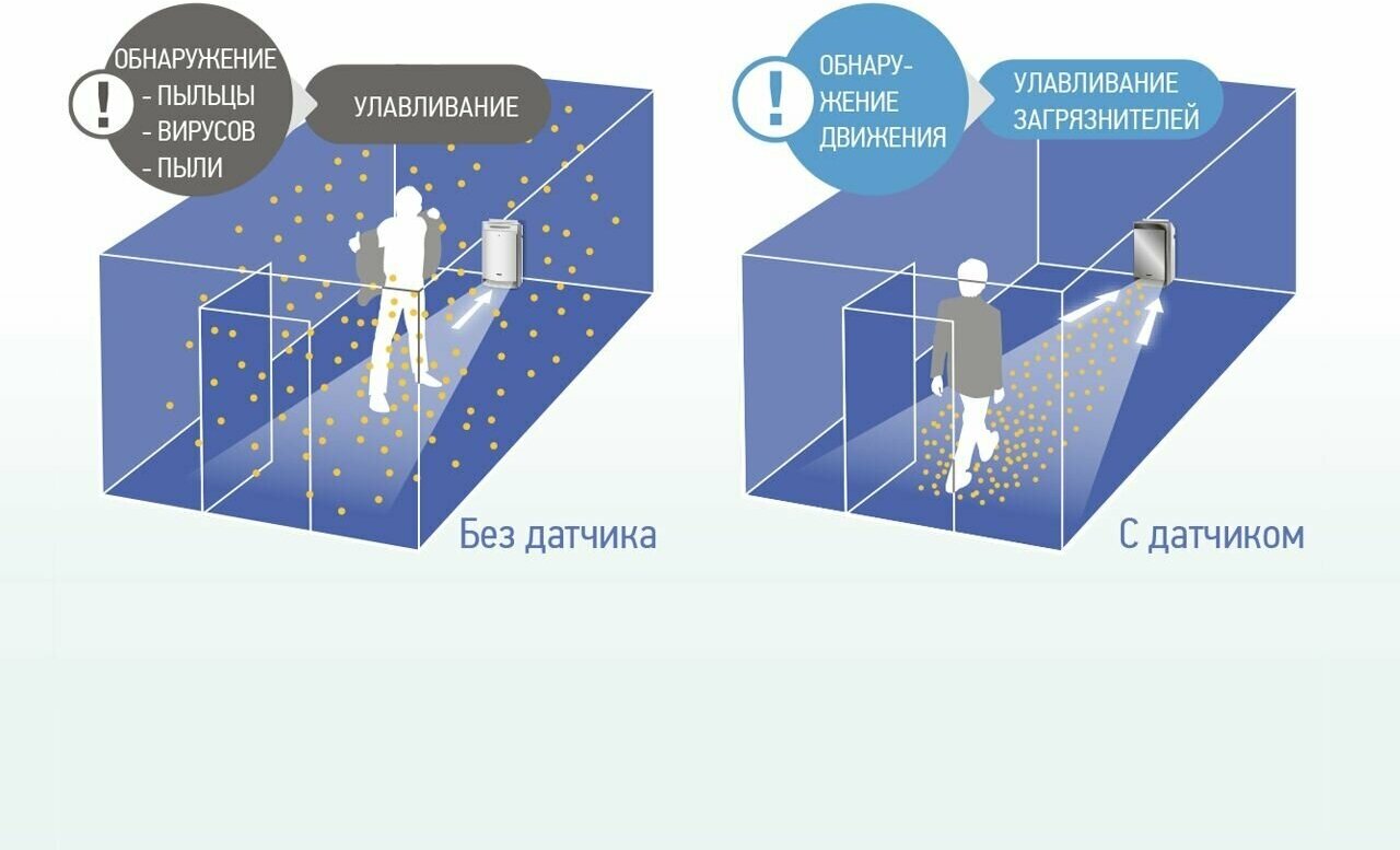 Очиститель воздуха Panasonic - фото №15