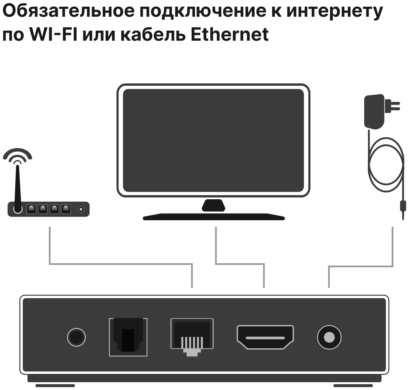 Лайм TV Box / Андроид ТВ приставка c WI FI/ 4К / Смарт ТВ / Медиаплеер 4/32Гб / + 300 ТВ-каналов бесплатно /приставка для цифрового тв