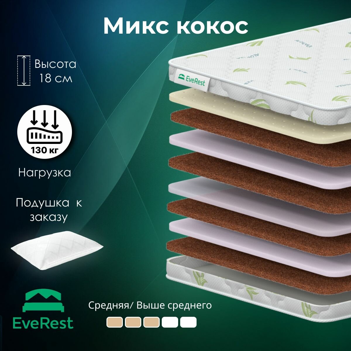 Матрас Everest Микс Кокос, 75x185, высота 18 см, беспружинный, чехол Aloe Vera