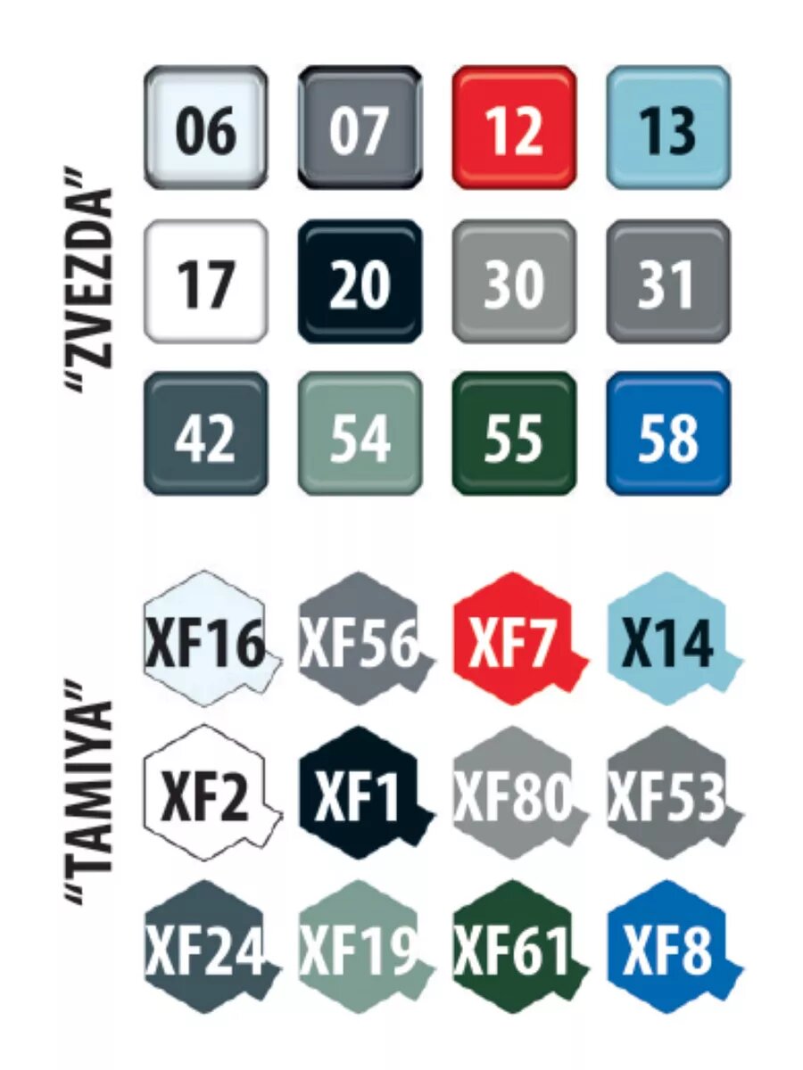 Российский самолет-амфибия Бе-200 ZVEZDA 60 деталей, масштаб 1:144 — фото 1