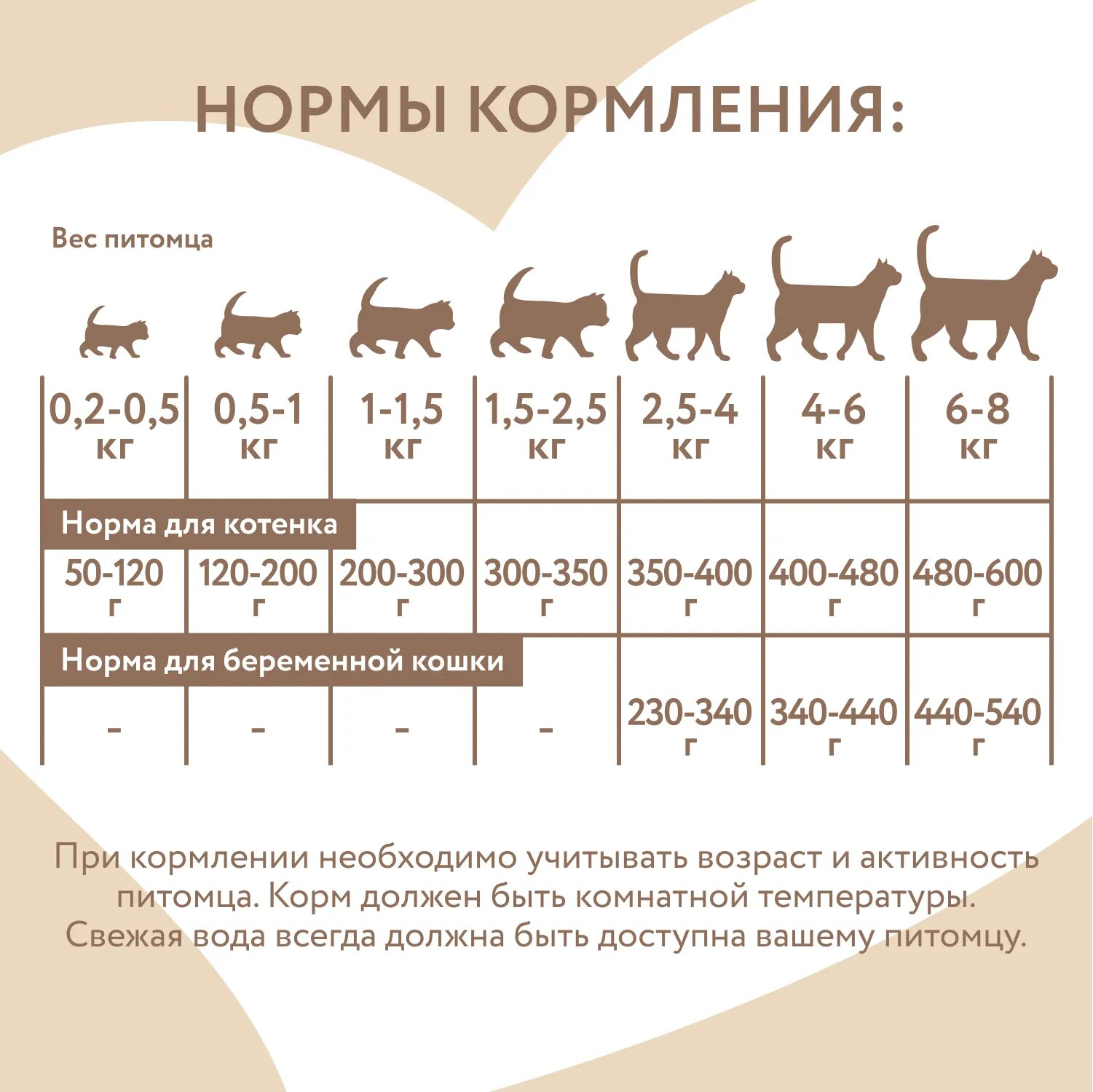 Влажный корм Мнямс Паштет из индейки для котят до 4 месяцев "Суфле по-английски" 200 г — фото 1