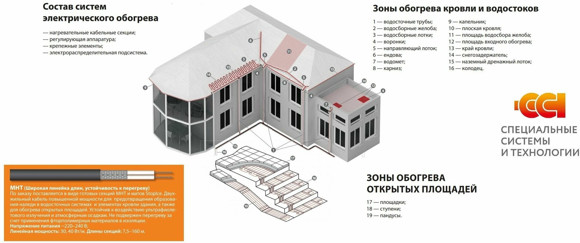 Нагревательный кабель 30МНТ 830Вт 27,5м - фотография № 3