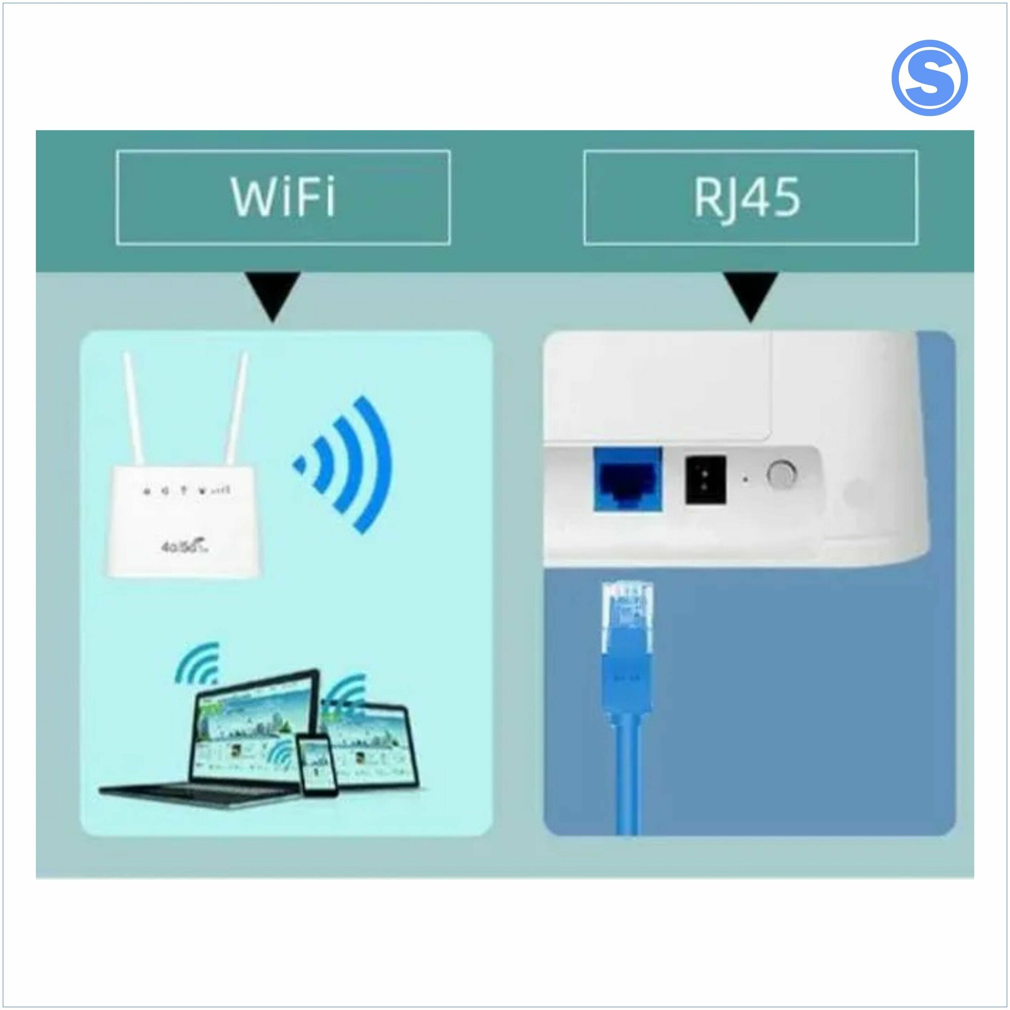 Wi-Fi-роутер с слотом для Sim-карты LTE 24 ГГц 300 Мбит/с