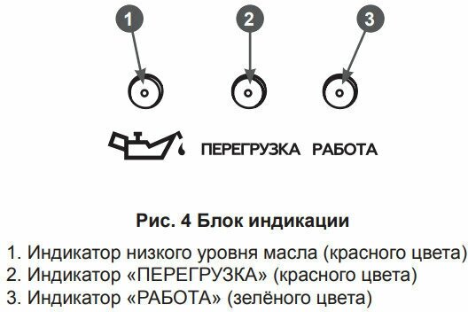 CHAMPION Генератор IGG3200 { 3,2/3,5кВт 7лс 5,7л 26кг }