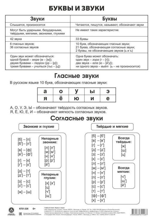 Плакат Учебный. Буквы и звуки, А5, КПЛ-326