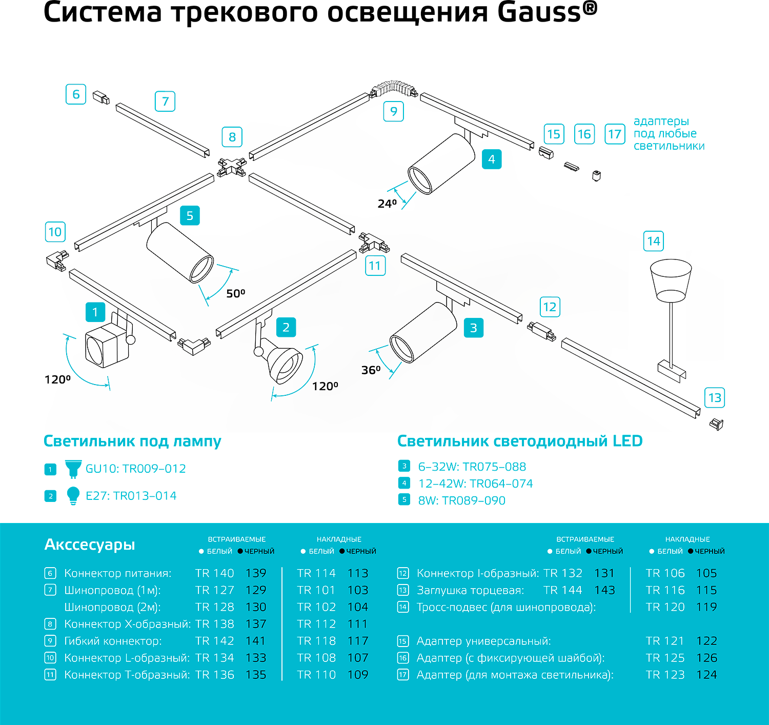 Светильник трековый 8W 4000K 220V цилиндр белый линза 36 град. Gauss