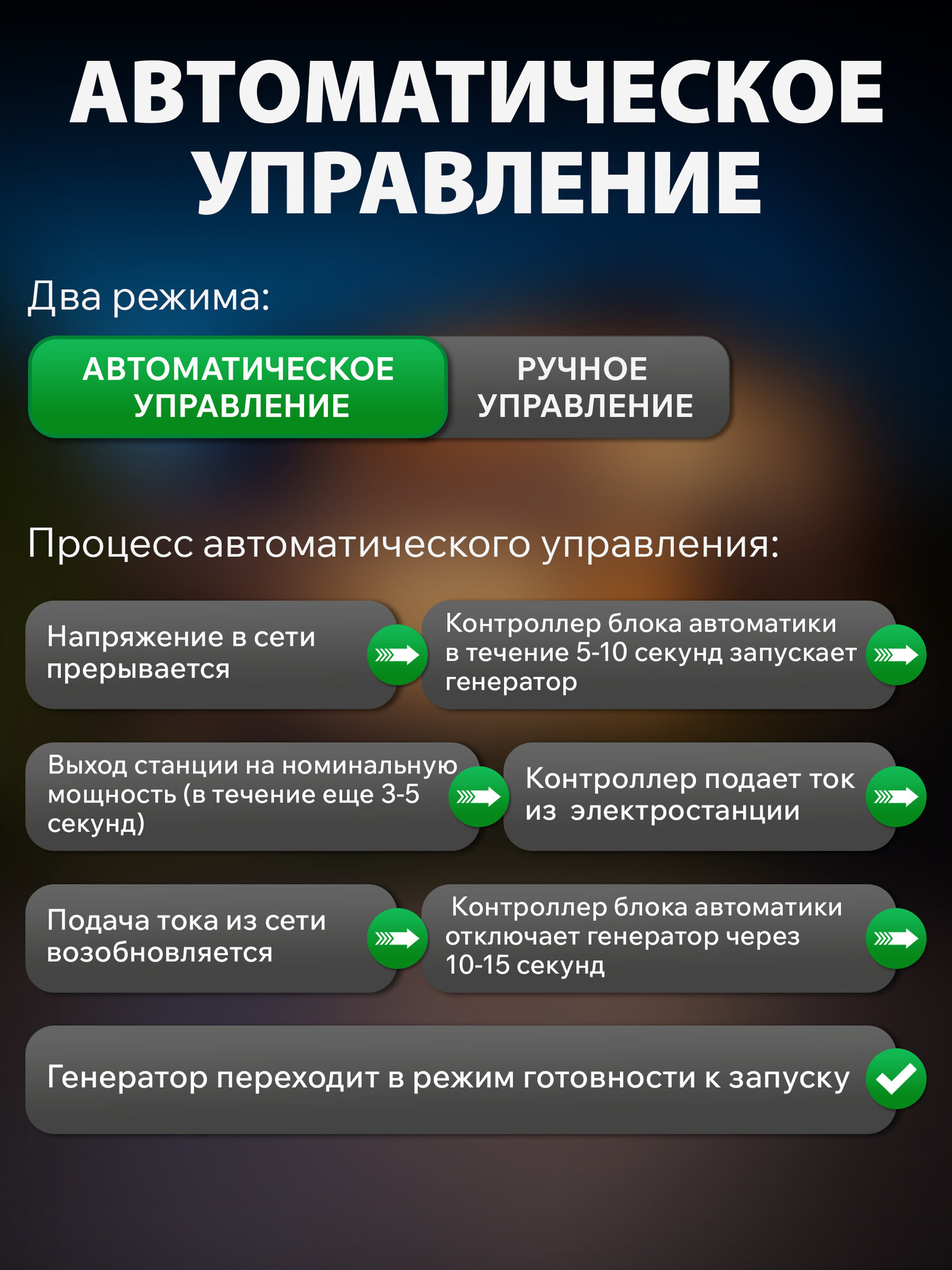 Блок автоматического управления генератором ECO PE-ATS (EC1712-6) — фото 1