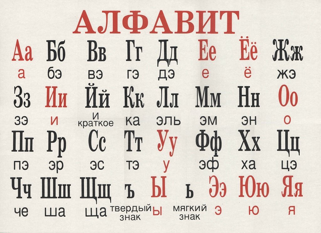 Плакат "Алфавит русский печатный с транскрипцией" (55х75см, картон, лам.)
