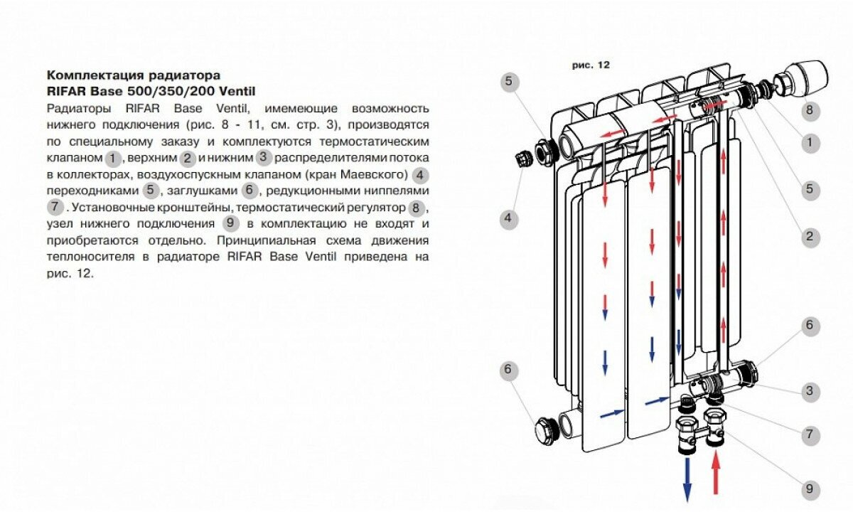 Биметаллический радиатор RIFAR - фото №18