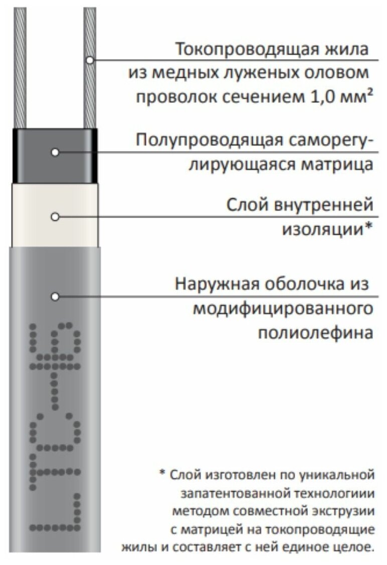 Греющий кабель саморегулирующийся LTC-16 - фотография № 3