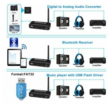 Аудиодекодер цифр-аналог Bluetooth USB SPDIF Toslink+35jack