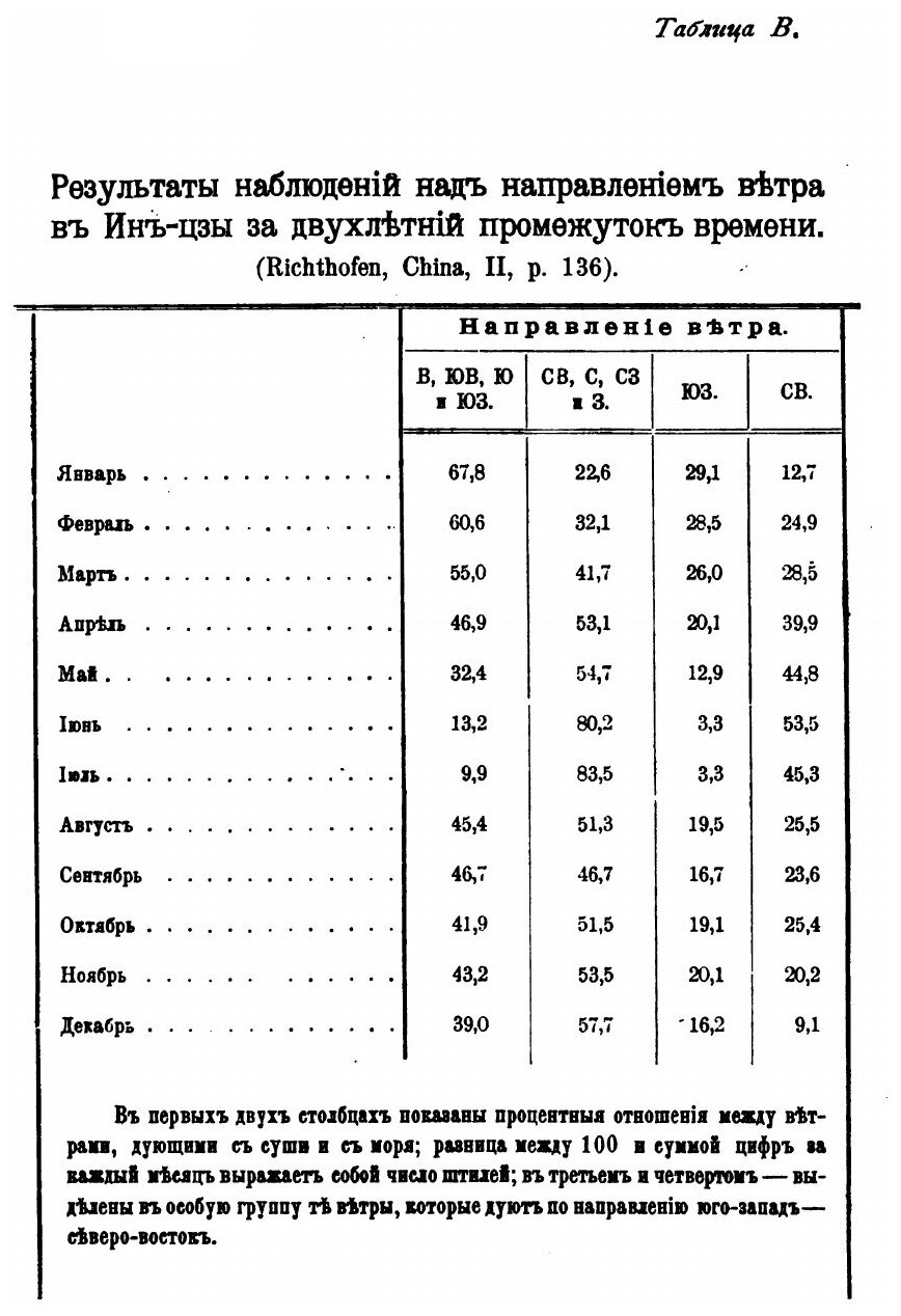 Книга Описание Маньчжурии, том 2, приложения - фото №5