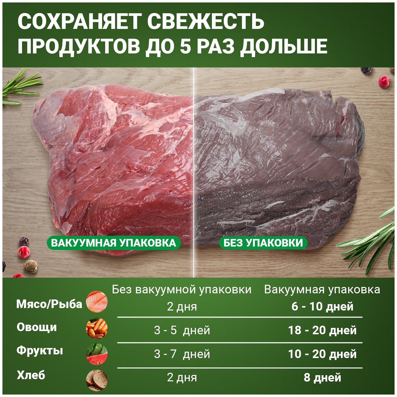 Вакууматор для продуктов Zoiten 500 Вакуумный упаковщик Хранение кухни - фотография № 2