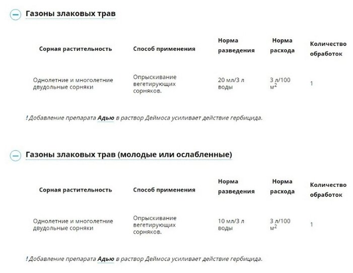 Гербицид сорняков на газоне Avgust Деймос, 500 мл - фотография № 3