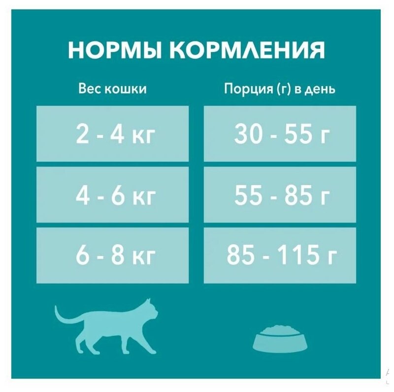 Сухой корм для кошек 1.5кг х 4шт, Purina ONE Housecat при домашнем образе жизни, с индейкой и цельными злаками, 1500гр - фотография № 4