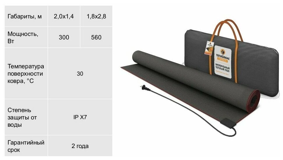 Нагреватель под ковер "Теплолюкс-express" 200х140 в сумке - фотография № 8