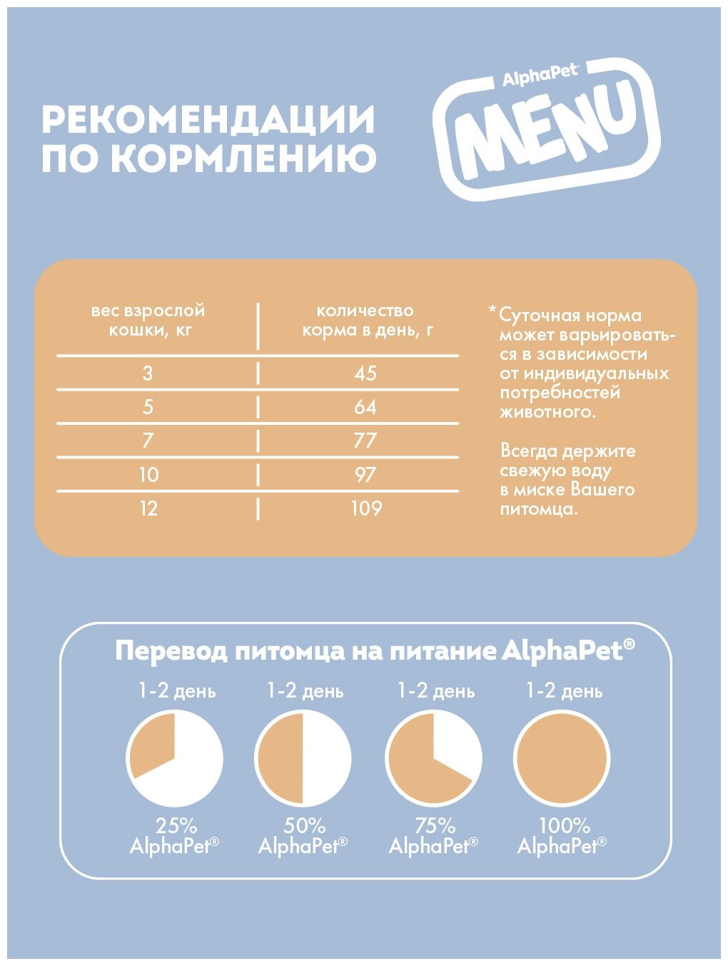 Сухой полнорационный корм с домашней птицей для взрослых стерилизованных кошек и котов AlphaPet Menu 1,5кг