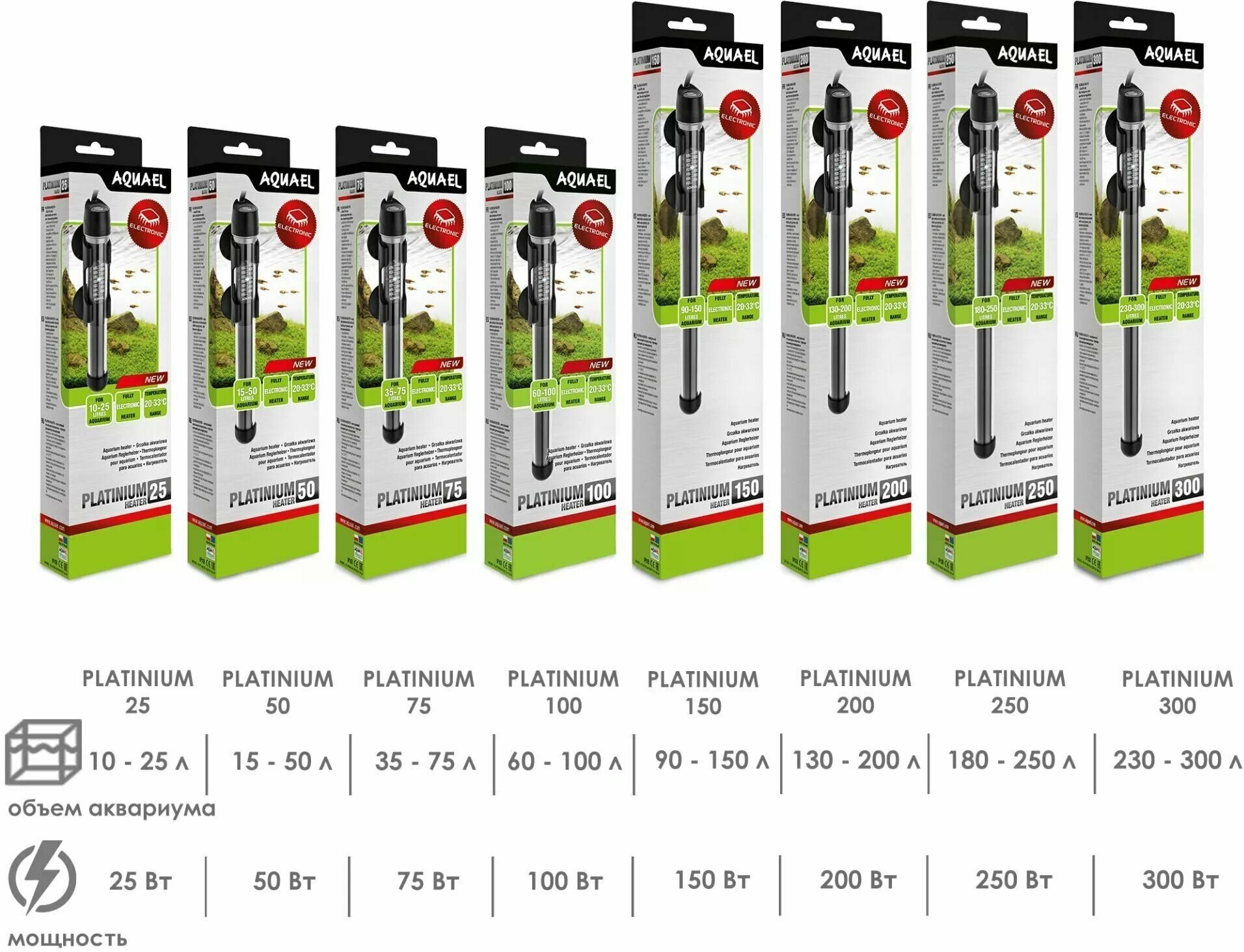 Нагреватель Aquael 250w на 180-250л - фото №15