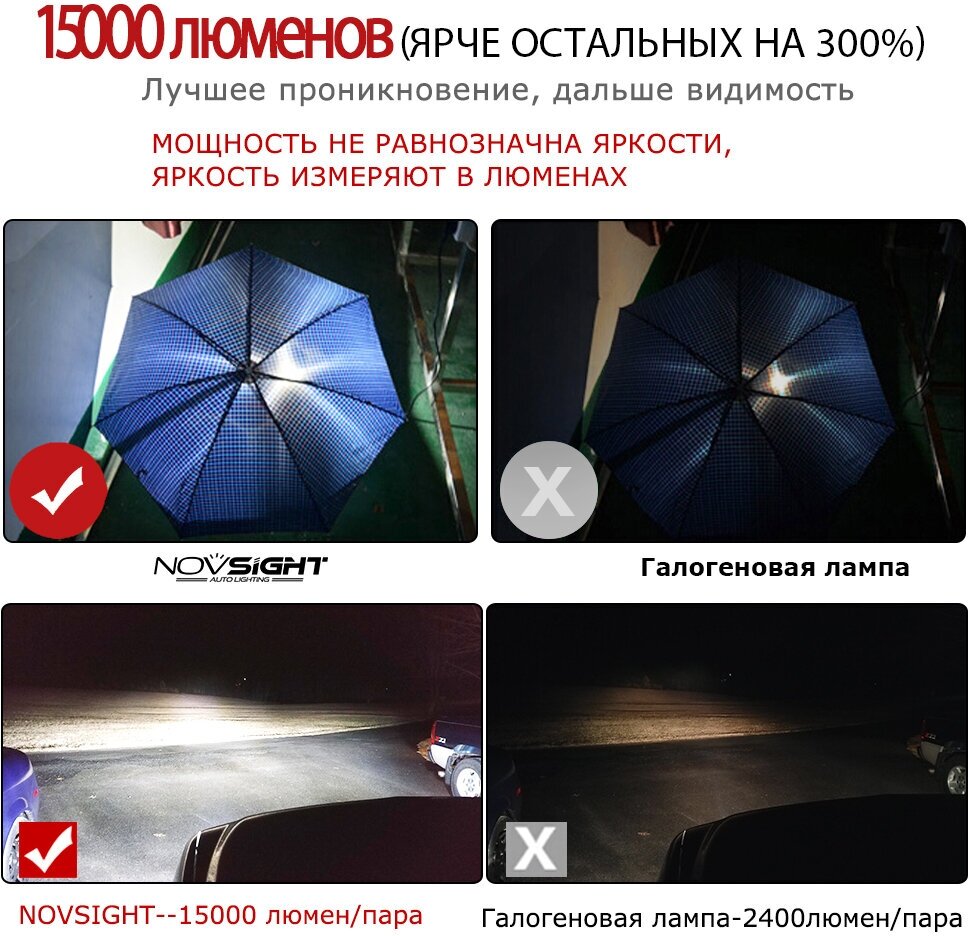 Светодиодная лампа Novsight F03 H4 цоколь P43t 70Вт 2 6000K 15000Лм белый свет LED автомобильная