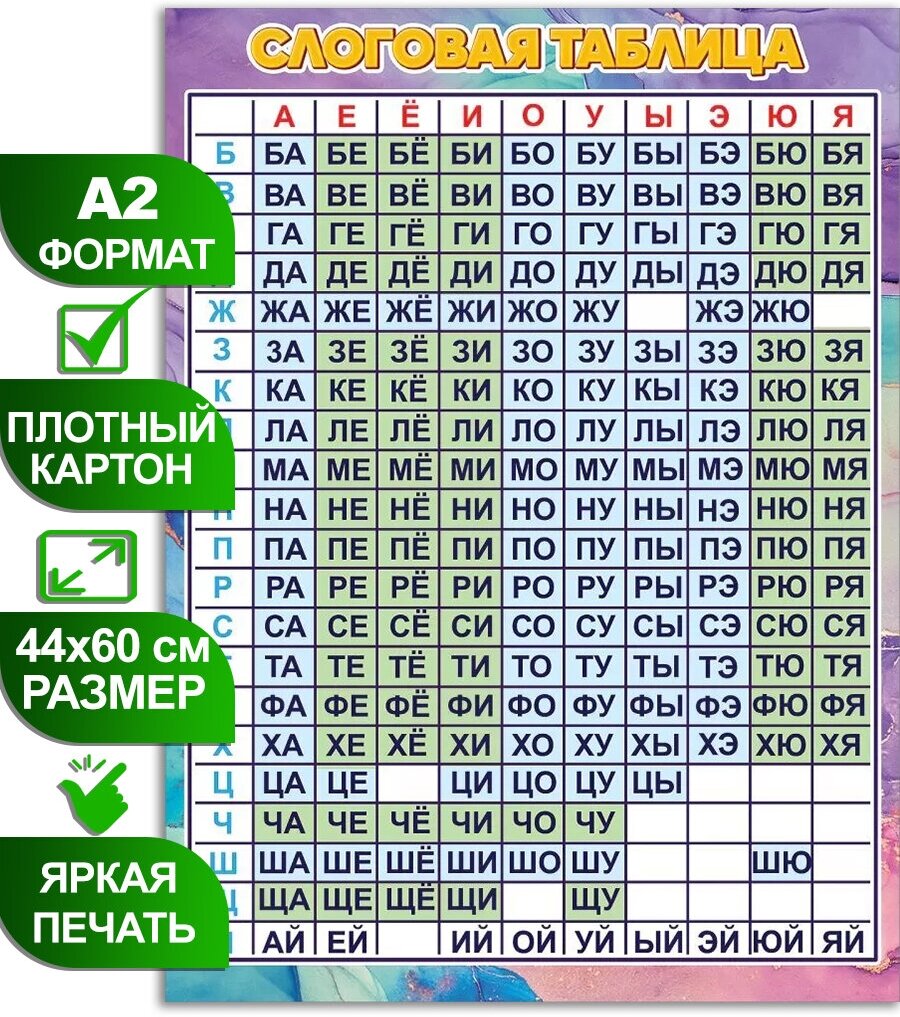 Обучающий плакат "Слоговая таблица" формат А2 45х60 см картон 1 шт.