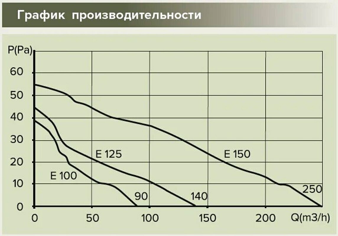 Осевой вентилятор ERA - фото №4