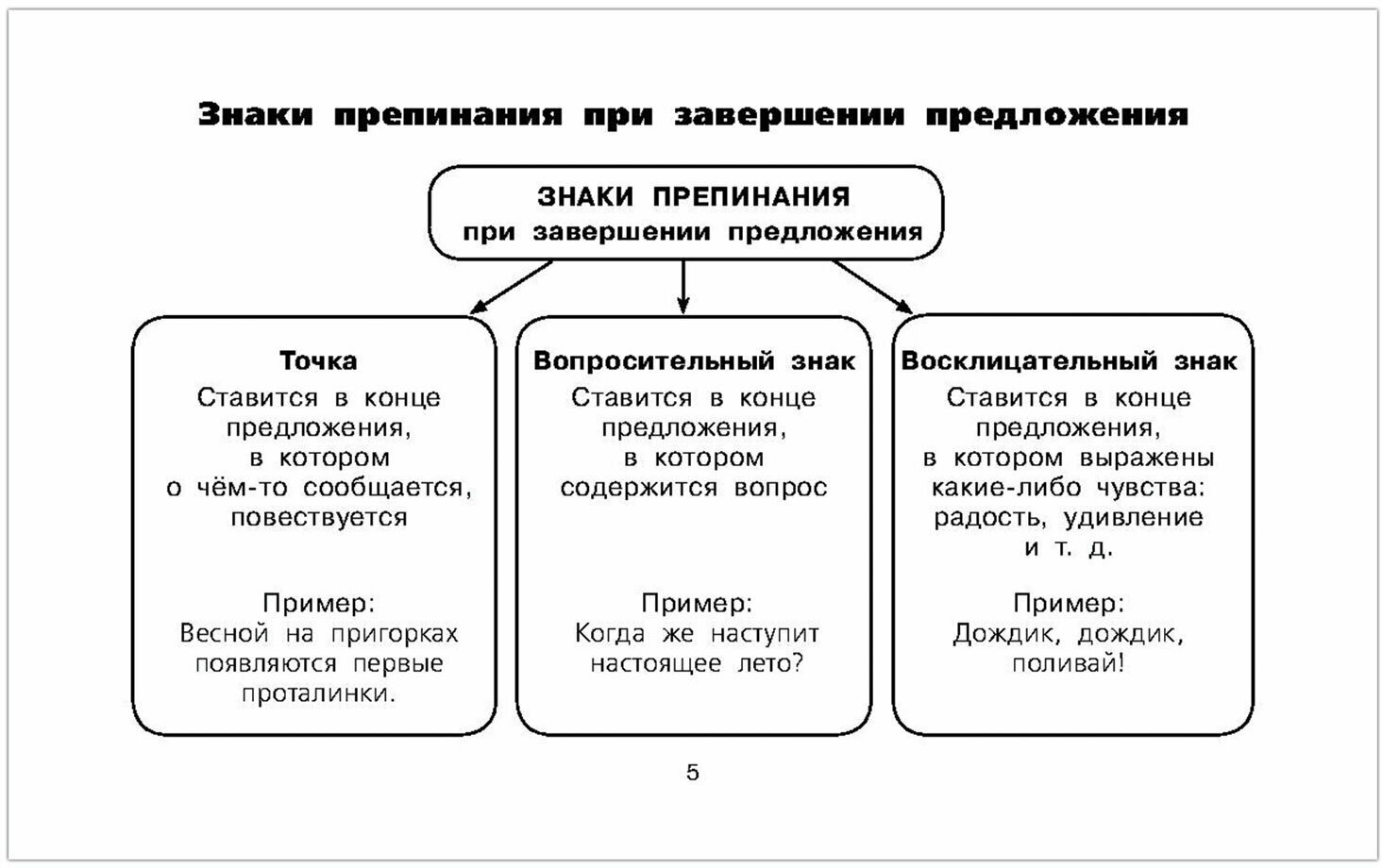 Таблицы по русскому языку. Все виды разбора - фото №17