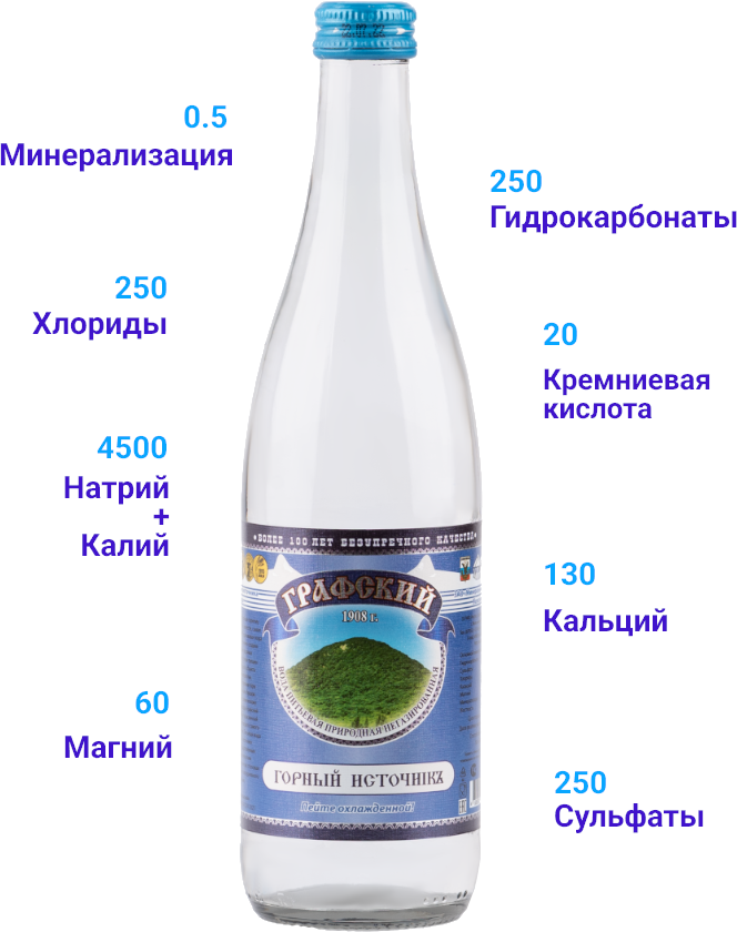 Родниковая вода Графский горный источник МВЖ природная питьевая 1шт 0,5л стекло - фотография № 3