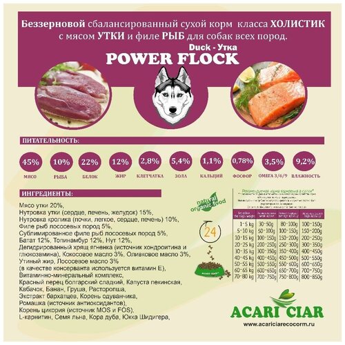 Сухой корм для собак Acari Ciar Power Flock Duck 0,5 кг (мини гранула)